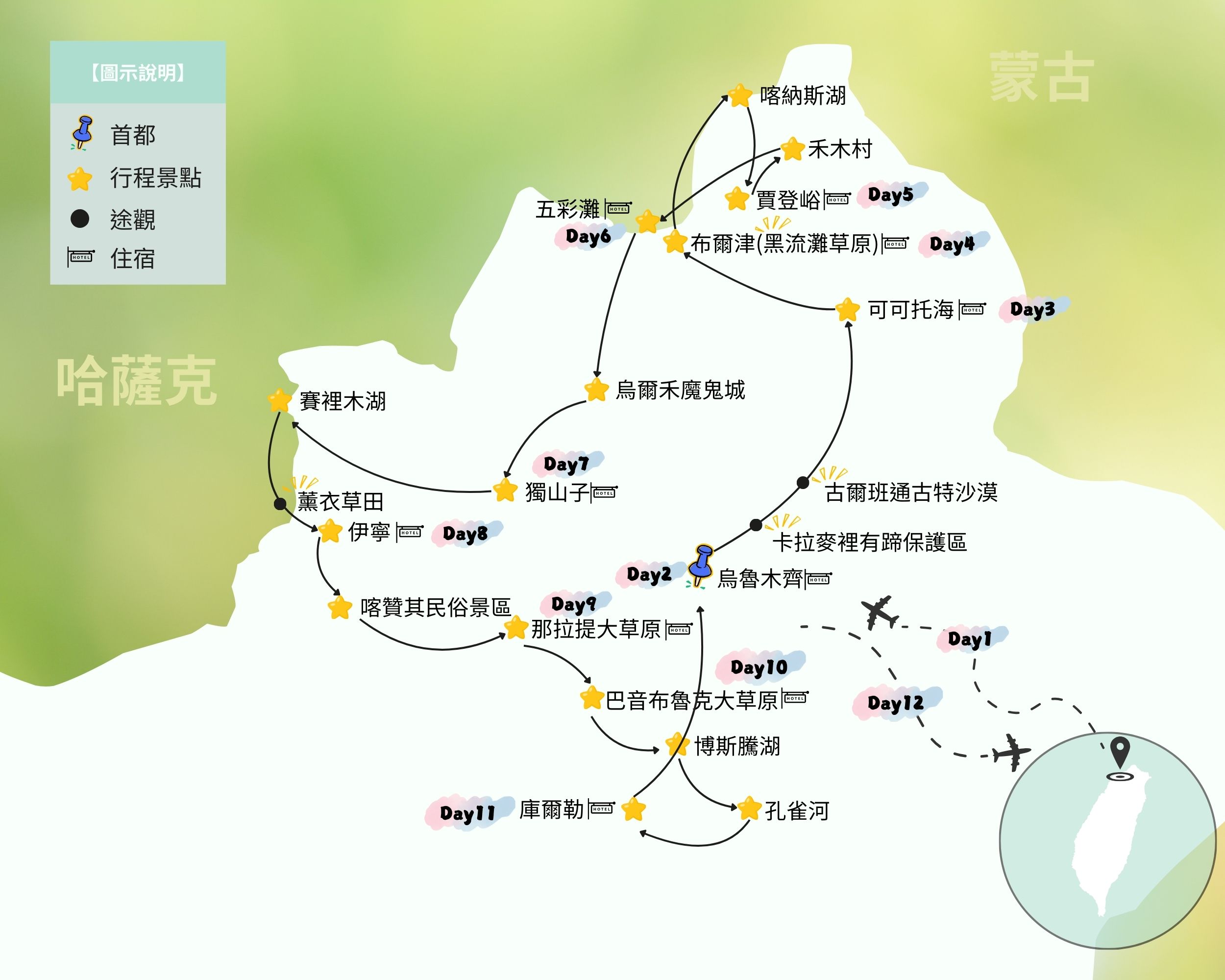 北疆行程路線圖